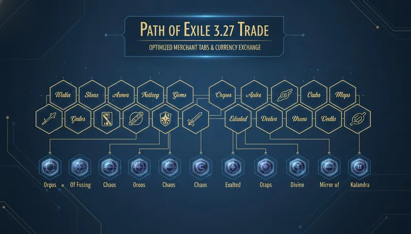 Asynchronous Trading
